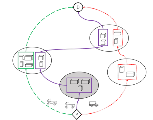 gplatform_map