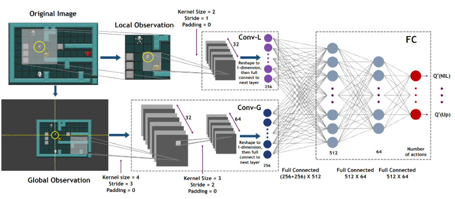 gplatform_gen